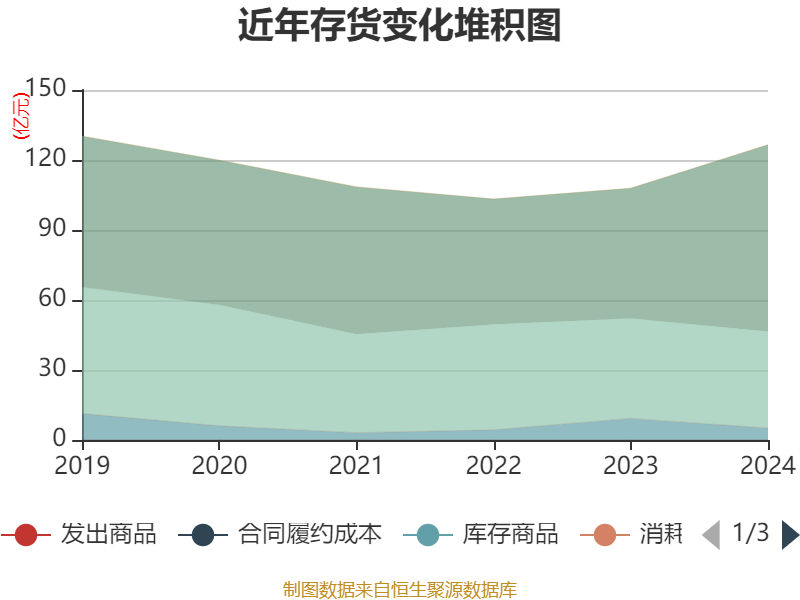 皇冠信用網注册开户
_云南铜业:2024年净利润12.65亿元 拟10派2.4元