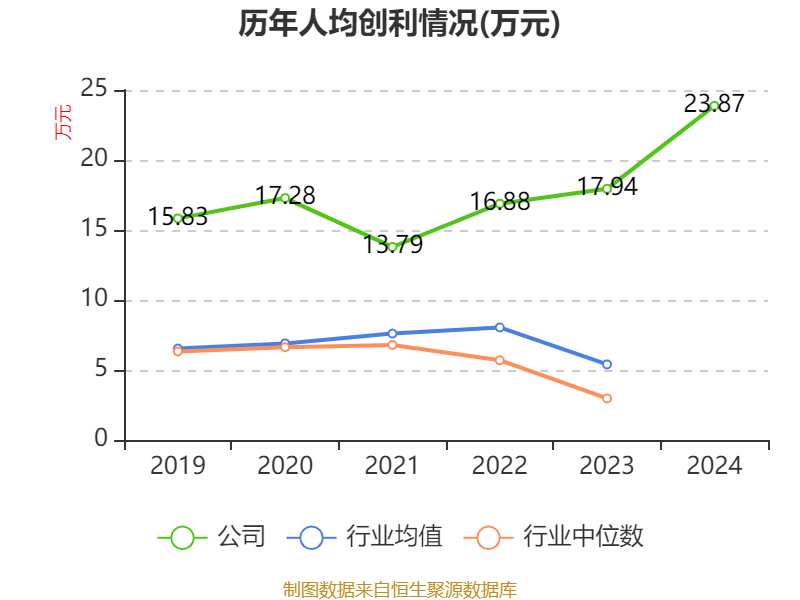 皇冠信用网最高占成_沪电股份：2024年净利润25.87亿元 同比增长71.05% 拟10派5元