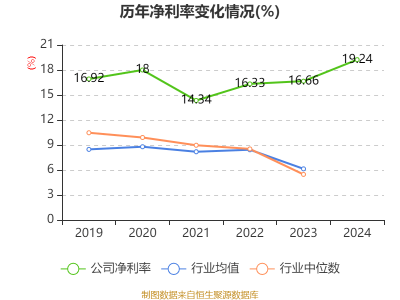 皇冠信用网最高占成_沪电股份：2024年净利润25.87亿元 同比增长71.05% 拟10派5元
