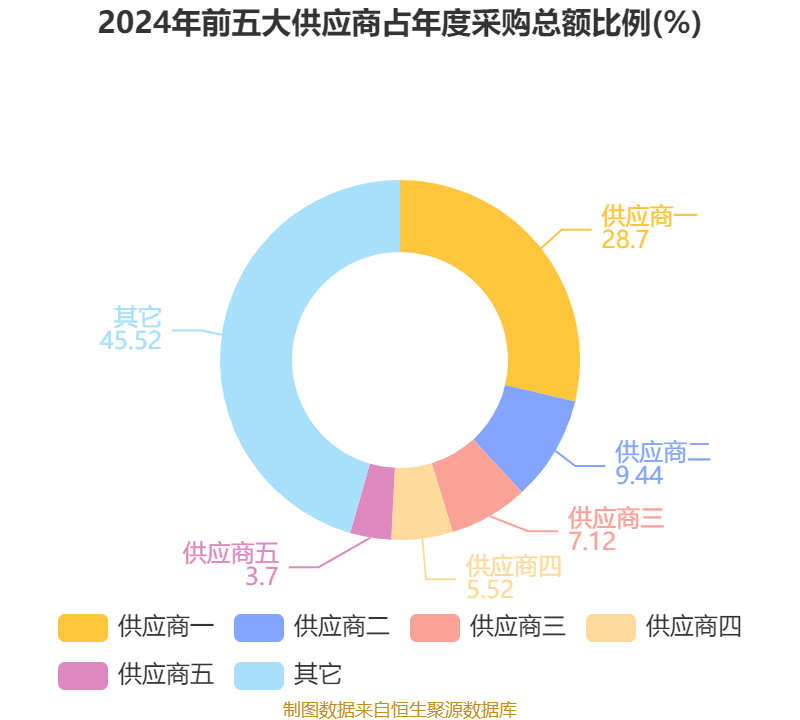 皇冠信用网最高占成_沪电股份：2024年净利润25.87亿元 同比增长71.05% 拟10派5元