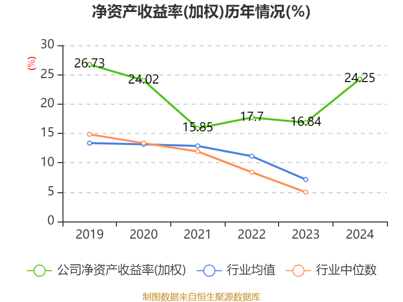 皇冠信用网最高占成_沪电股份：2024年净利润25.87亿元 同比增长71.05% 拟10派5元