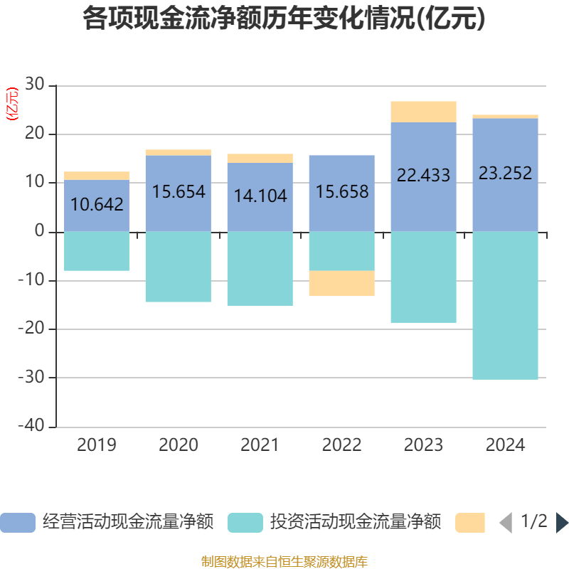 皇冠信用网最高占成_沪电股份：2024年净利润25.87亿元 同比增长71.05% 拟10派5元