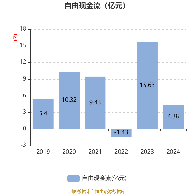 皇冠信用网最高占成_沪电股份：2024年净利润25.87亿元 同比增长71.05% 拟10派5元