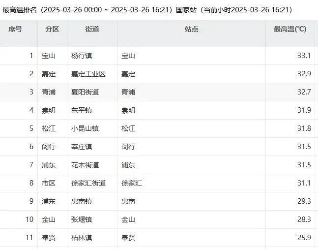皇冠信用网代理出租_上海今夜明晨：中到大雨皇冠信用网代理出租，本轮“满30减15”启动