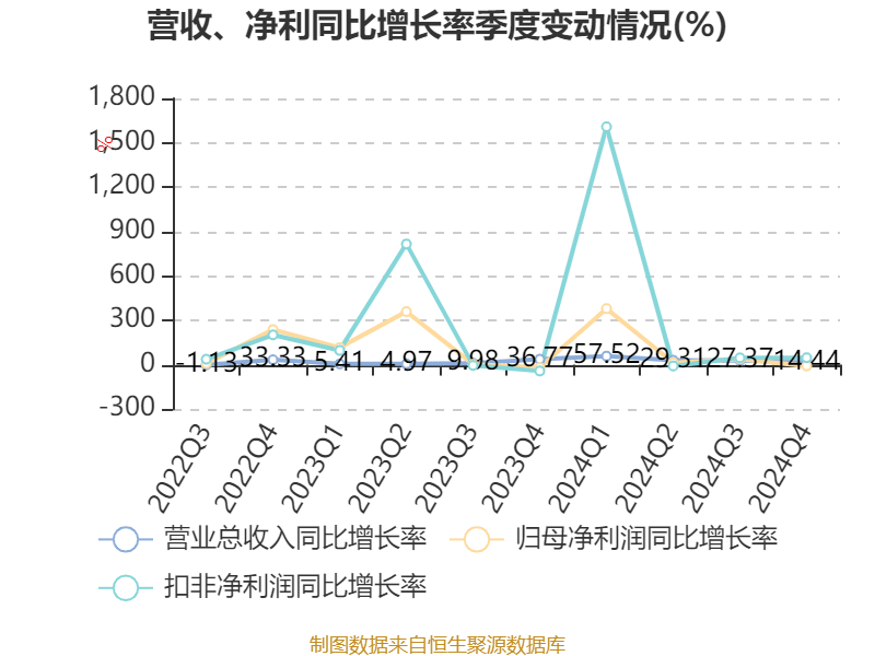 皇冠皇冠信用网平台_蓝思科技：2024年净利润36.24亿元 同比增长19.94% 拟10派4元