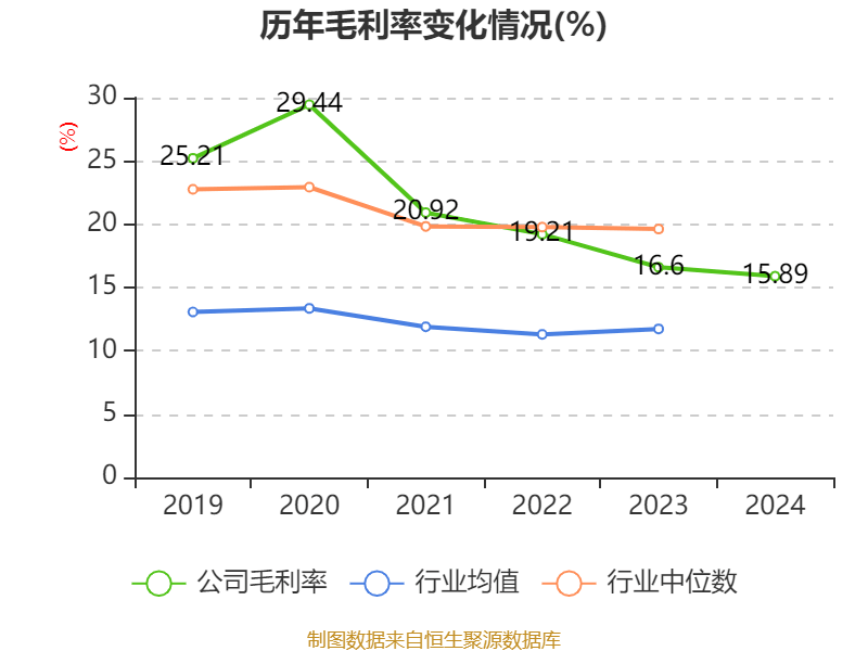皇冠皇冠信用网平台_蓝思科技：2024年净利润36.24亿元 同比增长19.94% 拟10派4元
