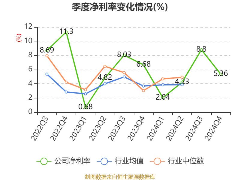 皇冠皇冠信用网平台_蓝思科技：2024年净利润36.24亿元 同比增长19.94% 拟10派4元
