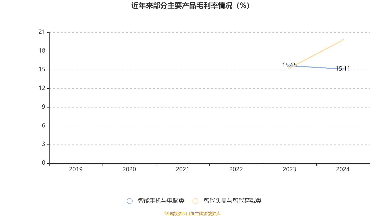 皇冠皇冠信用网平台_蓝思科技：2024年净利润36.24亿元 同比增长19.94% 拟10派4元