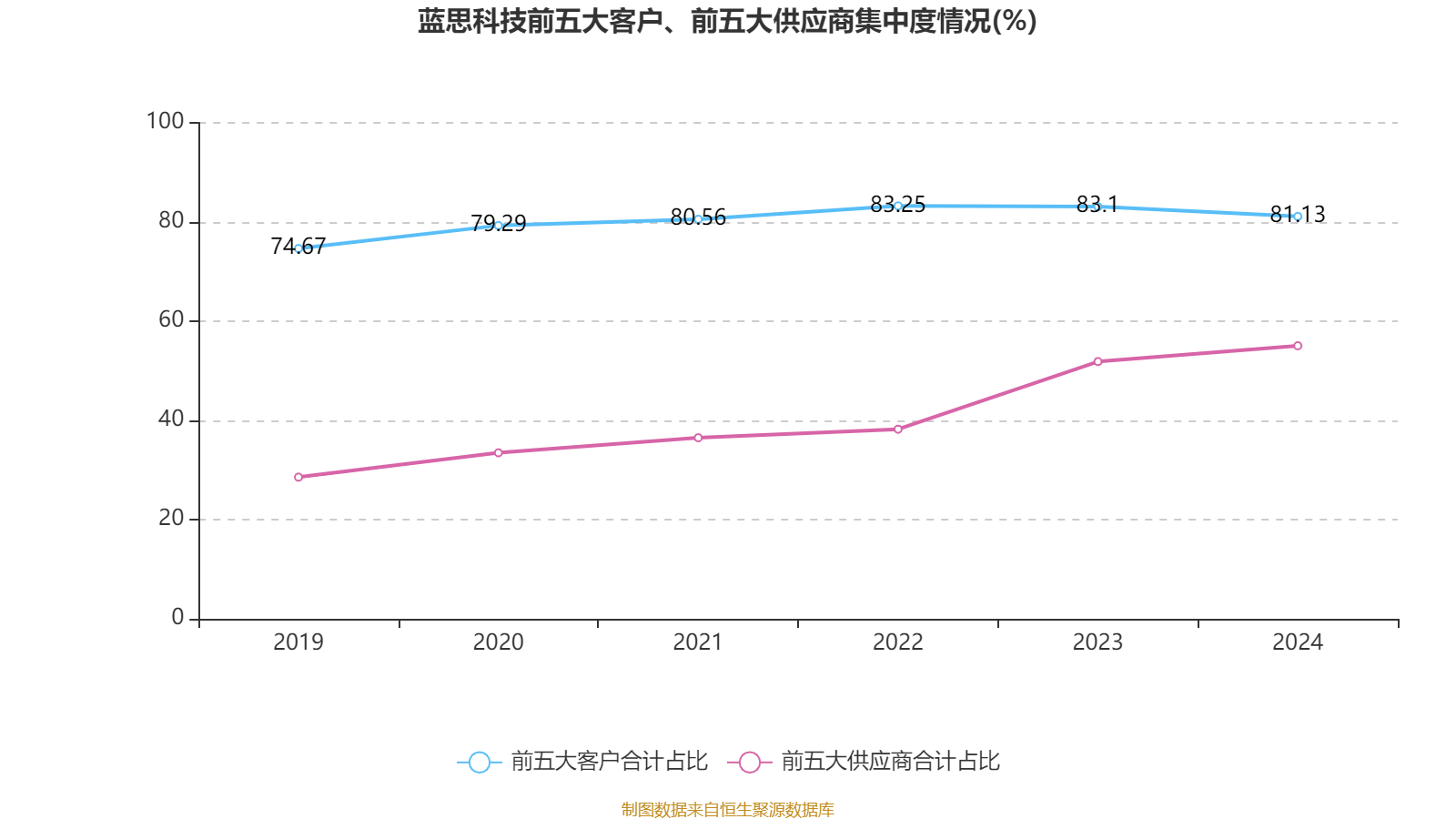 皇冠皇冠信用网平台_蓝思科技：2024年净利润36.24亿元 同比增长19.94% 拟10派4元