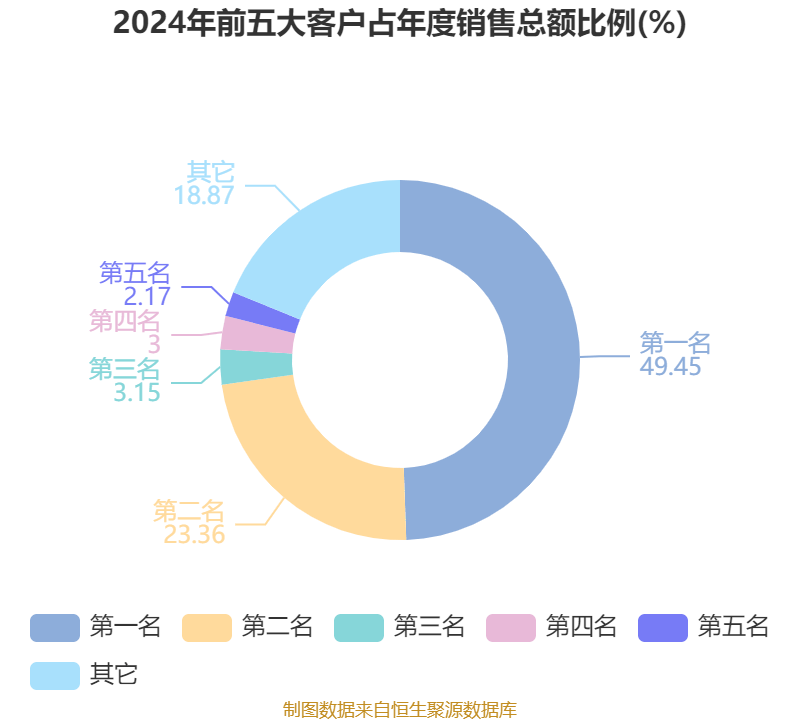 皇冠皇冠信用网平台_蓝思科技：2024年净利润36.24亿元 同比增长19.94% 拟10派4元