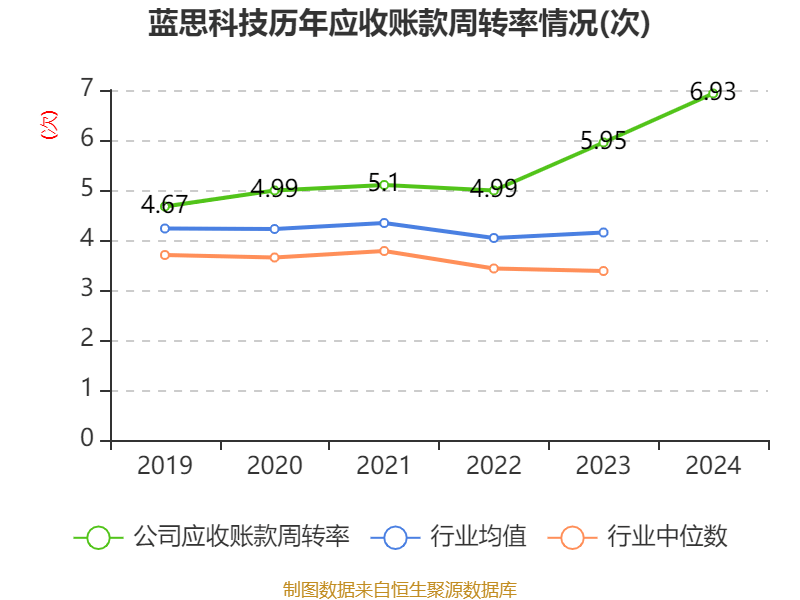 皇冠皇冠信用网平台_蓝思科技：2024年净利润36.24亿元 同比增长19.94% 拟10派4元