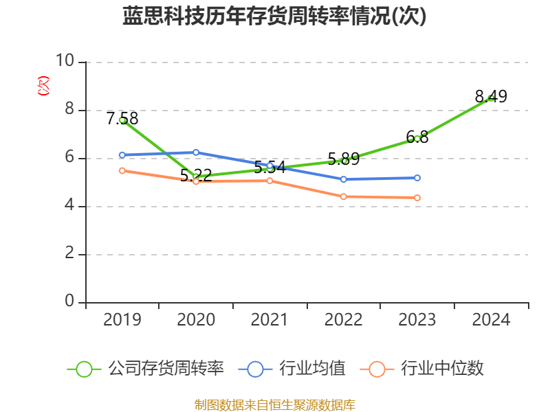 皇冠皇冠信用网平台_蓝思科技：2024年净利润36.24亿元 同比增长19.94% 拟10派4元