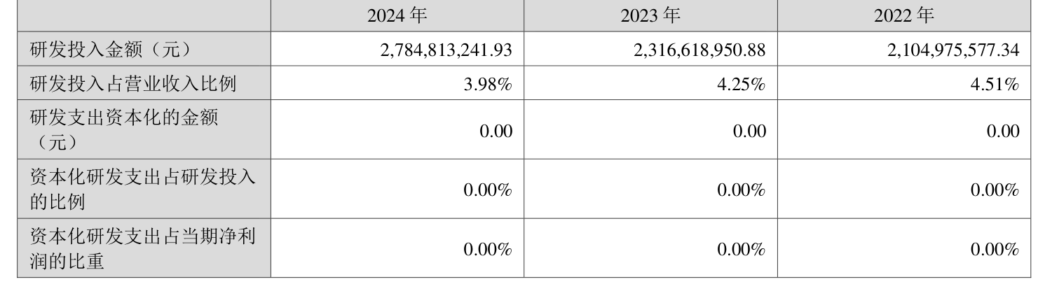 皇冠皇冠信用网平台_蓝思科技：2024年净利润36.24亿元 同比增长19.94% 拟10派4元