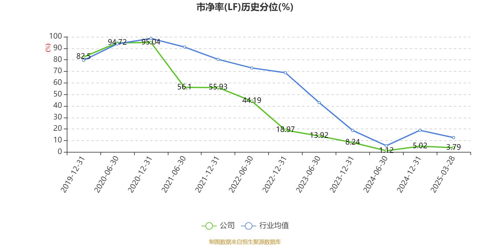 皇冠信用网出租足球_涪陵榨菜：2024年净利润7.99亿元 拟10派4.2元