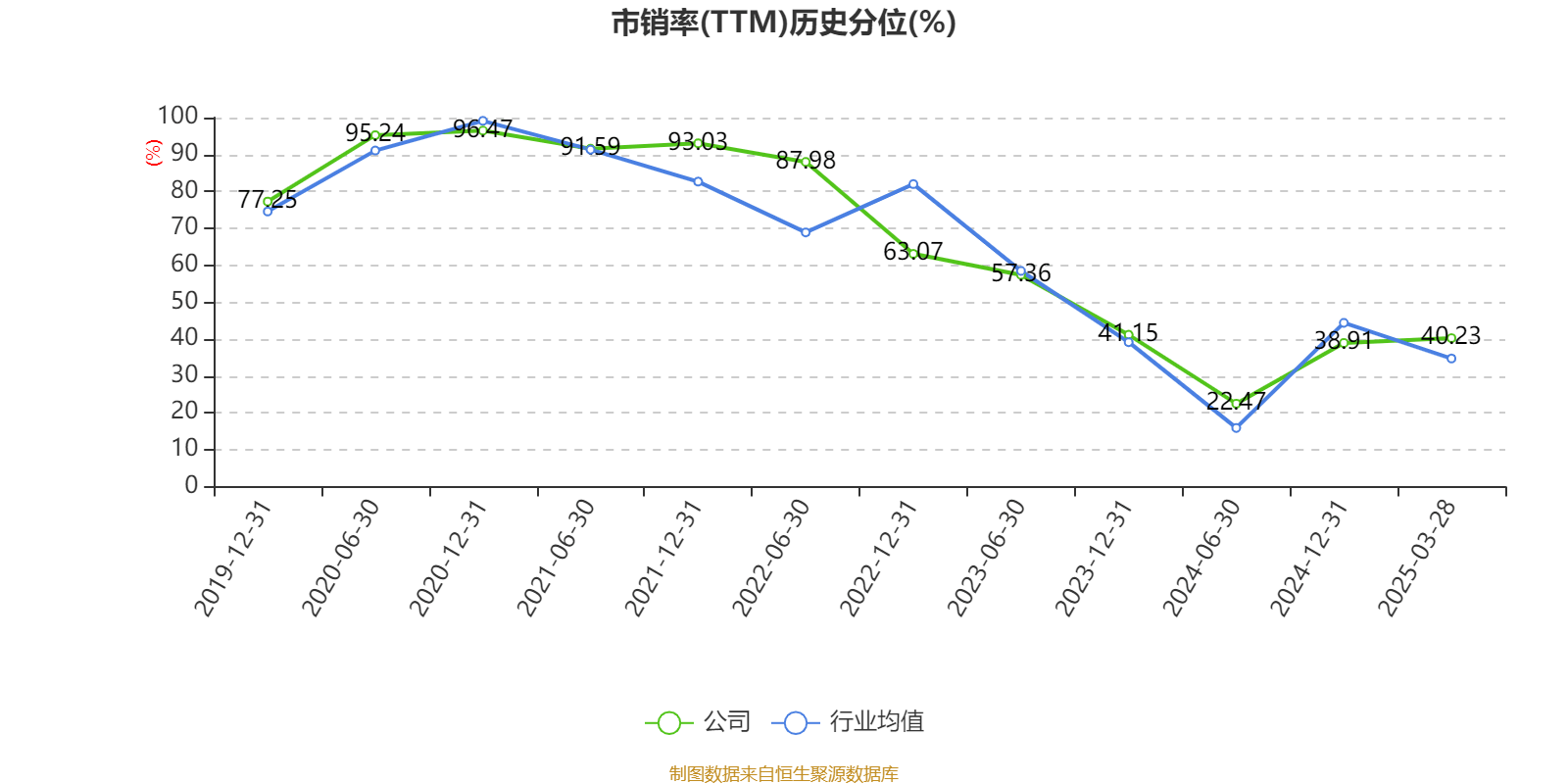 皇冠信用网出租足球_涪陵榨菜：2024年净利润7.99亿元 拟10派4.2元
