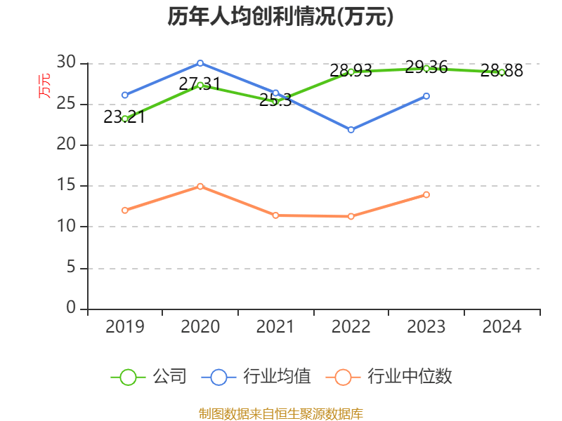 皇冠信用网出租足球_涪陵榨菜：2024年净利润7.99亿元 拟10派4.2元
