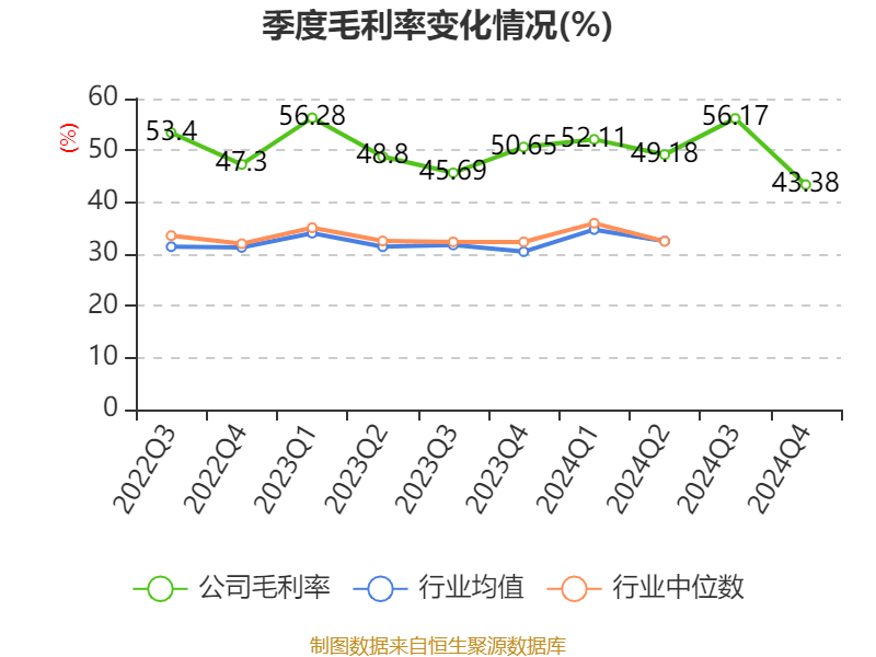 皇冠信用网出租足球_涪陵榨菜：2024年净利润7.99亿元 拟10派4.2元