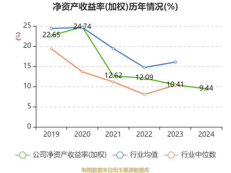 皇冠信用网出租足球_涪陵榨菜：2024年净利润7.99亿元 拟10派4.2元