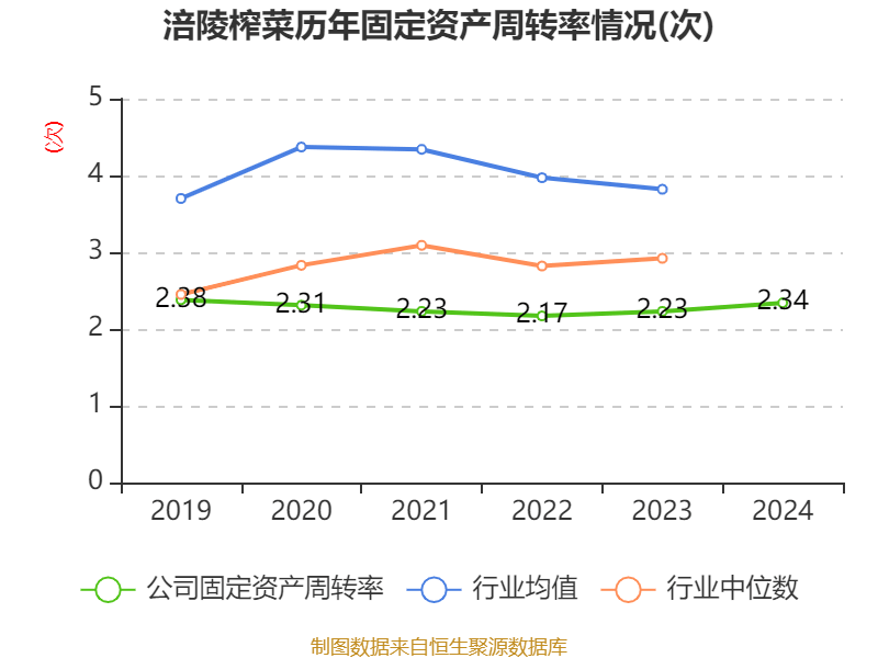 皇冠信用网出租足球_涪陵榨菜：2024年净利润7.99亿元 拟10派4.2元