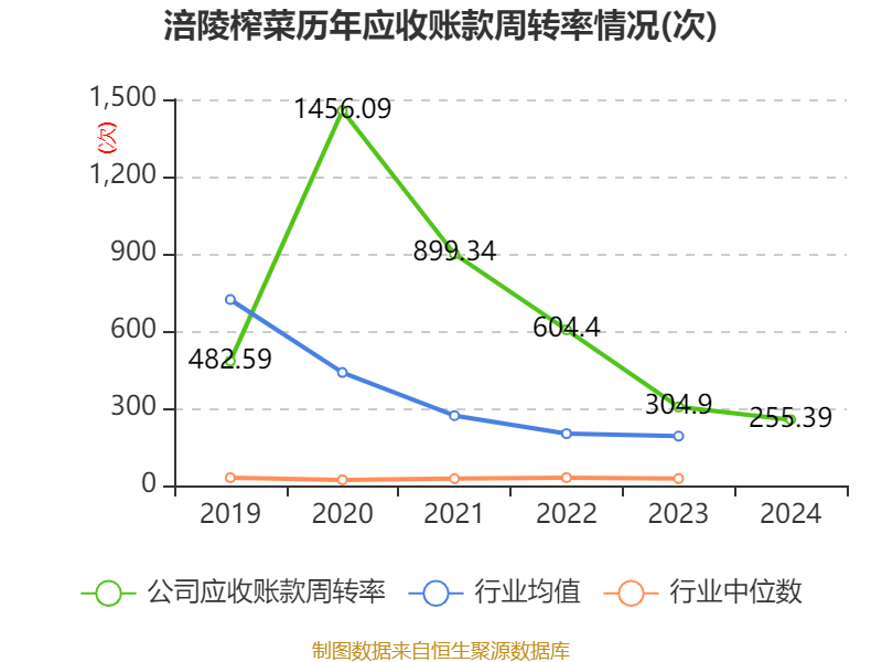皇冠信用网出租足球_涪陵榨菜：2024年净利润7.99亿元 拟10派4.2元