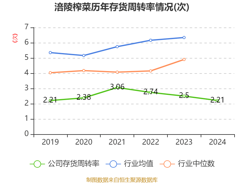 皇冠信用网出租足球_涪陵榨菜：2024年净利润7.99亿元 拟10派4.2元