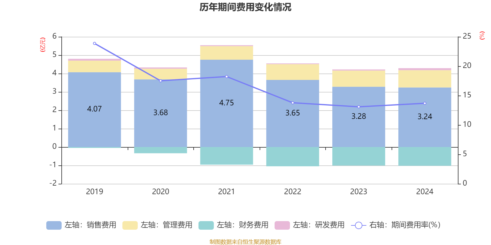 皇冠信用网出租足球_涪陵榨菜：2024年净利润7.99亿元 拟10派4.2元