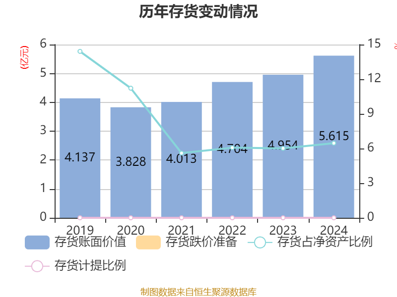 皇冠信用网出租足球_涪陵榨菜：2024年净利润7.99亿元 拟10派4.2元