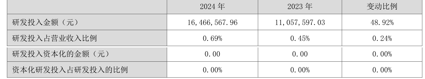 皇冠信用网出租足球_涪陵榨菜：2024年净利润7.99亿元 拟10派4.2元