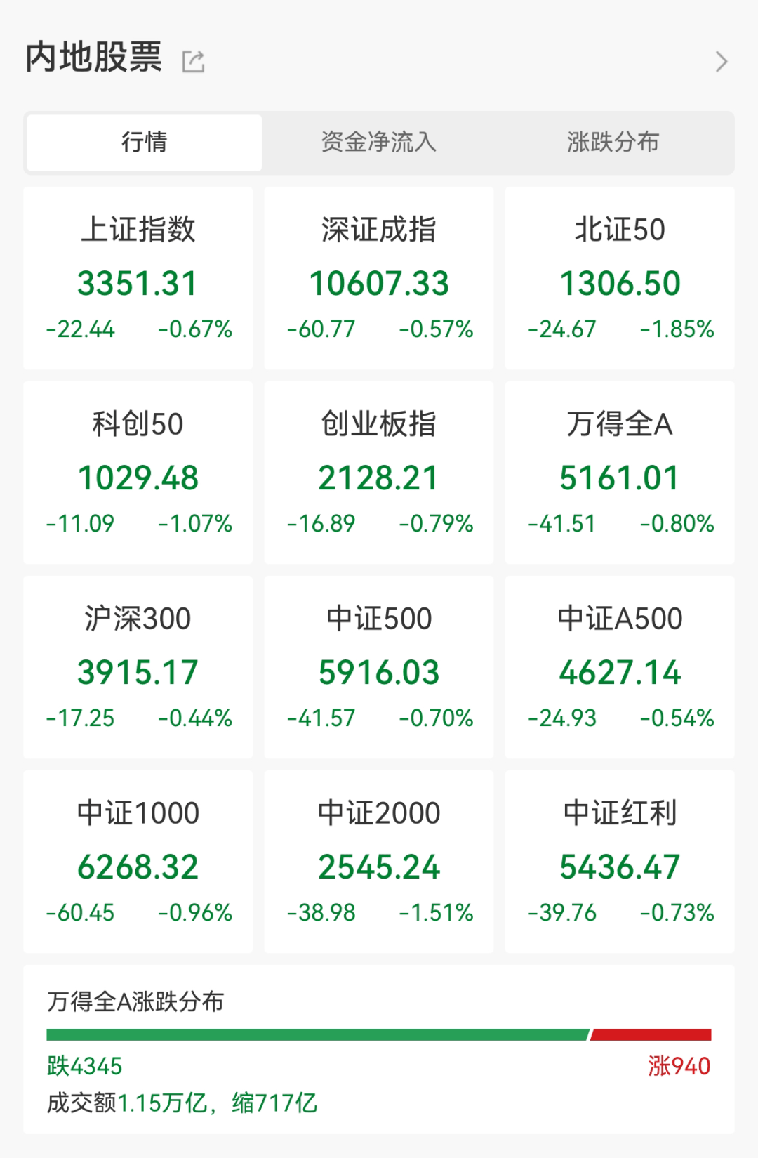 皇冠信用網怎么代理_化工大牛股突然跌停皇冠信用網怎么代理！资金强势入驻这类股