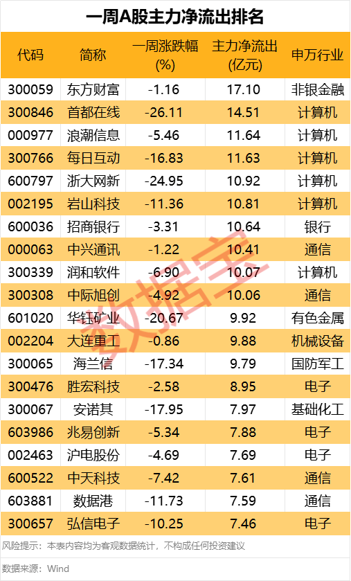 皇冠信用網怎么代理_化工大牛股突然跌停皇冠信用網怎么代理！资金强势入驻这类股
