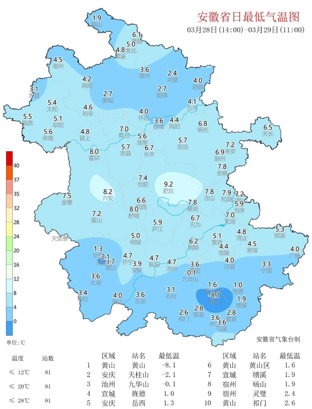 皇冠信用網去哪里弄
_最低-8.1℃皇冠信用網去哪里弄
!雨雨雨抵达安徽!合肥接下来……