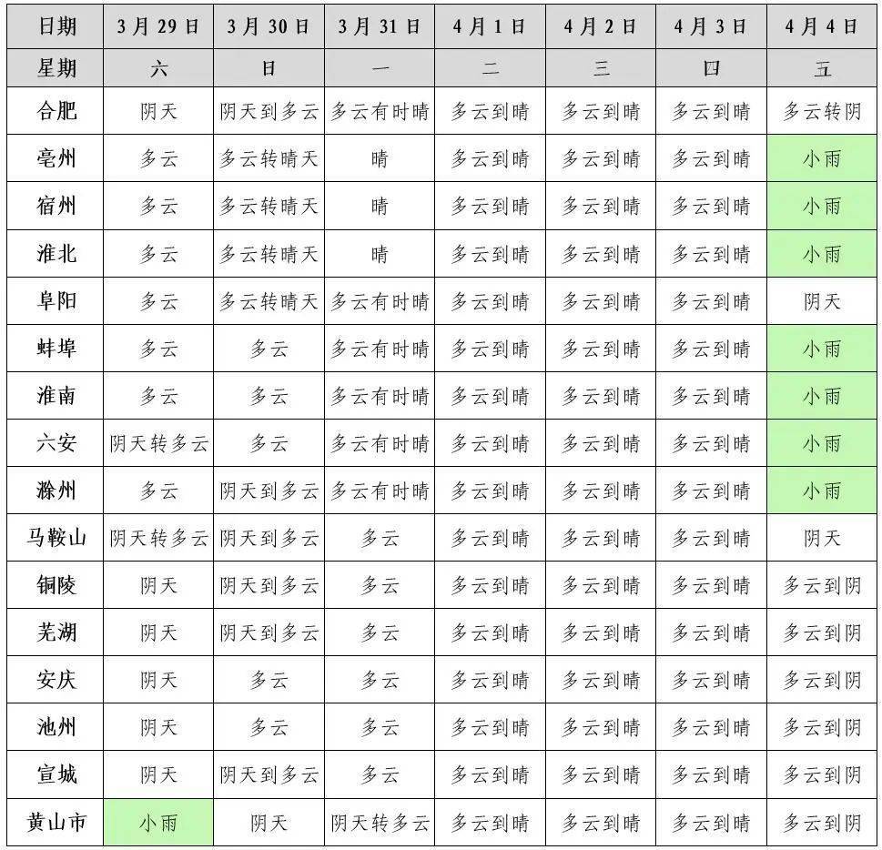 皇冠信用網去哪里弄
_最低-8.1℃皇冠信用網去哪里弄
!雨雨雨抵达安徽!合肥接下来……