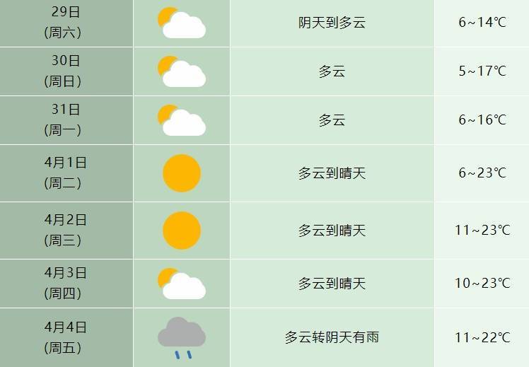 皇冠信用網去哪里弄
_最低-8.1℃皇冠信用網去哪里弄
!雨雨雨抵达安徽!合肥接下来……