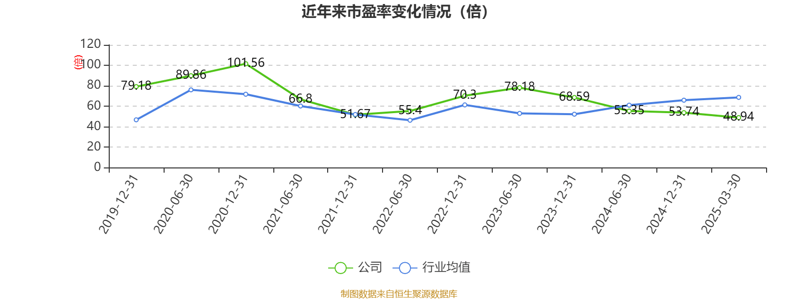 皇冠登3管理出租_恒瑞医药：2024年净利润63.37亿元 同比增长47.28% 拟10派2元