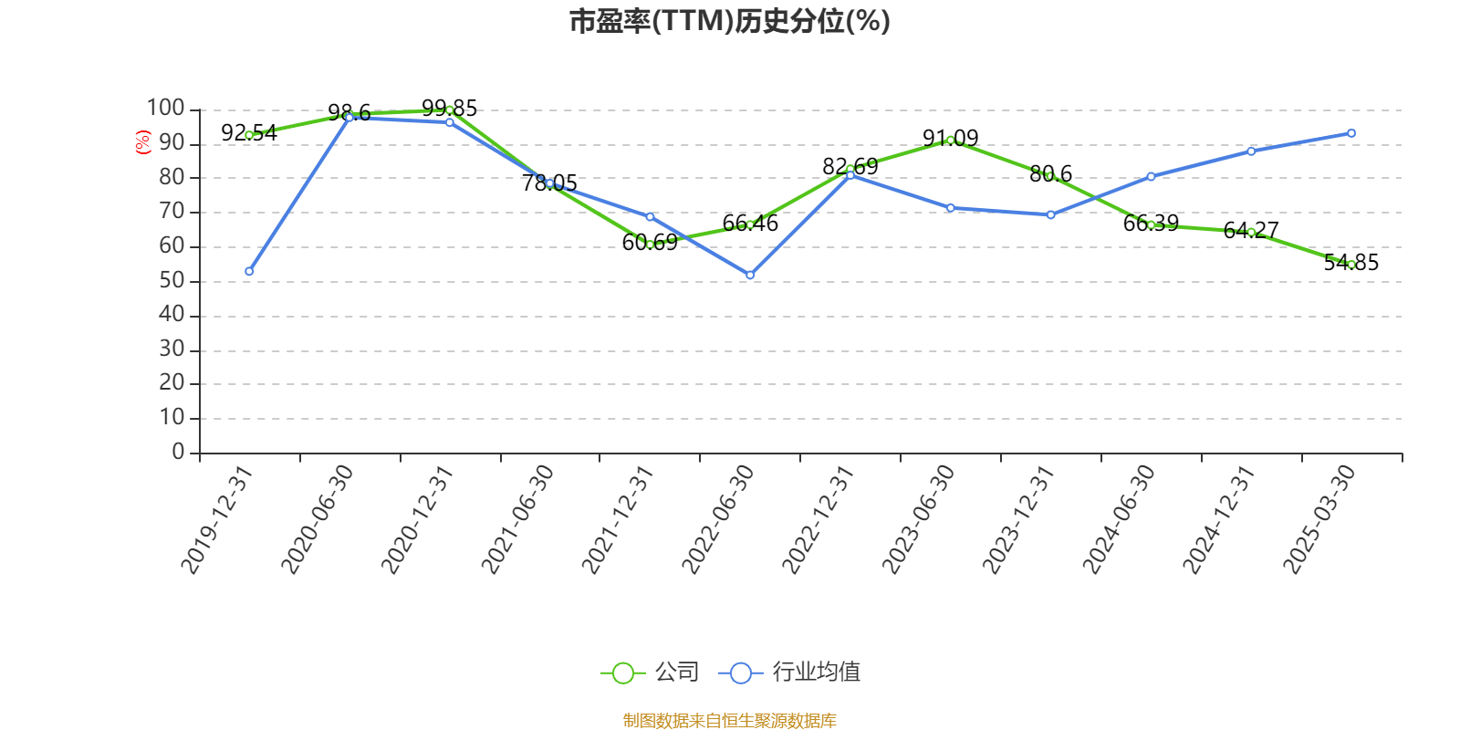 皇冠登3管理出租_恒瑞医药：2024年净利润63.37亿元 同比增长47.28% 拟10派2元