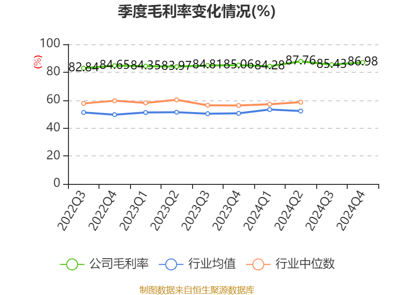 皇冠登3管理出租_恒瑞医药：2024年净利润63.37亿元 同比增长47.28% 拟10派2元