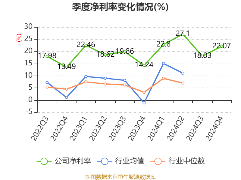 皇冠登3管理出租_恒瑞医药：2024年净利润63.37亿元 同比增长47.28% 拟10派2元