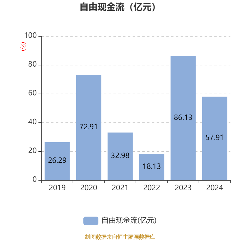 皇冠登3管理出租_恒瑞医药：2024年净利润63.37亿元 同比增长47.28% 拟10派2元