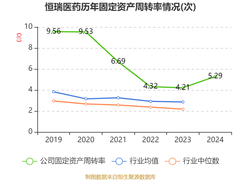 皇冠登3管理出租_恒瑞医药：2024年净利润63.37亿元 同比增长47.28% 拟10派2元