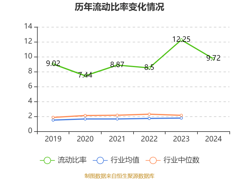 皇冠登3管理出租_恒瑞医药：2024年净利润63.37亿元 同比增长47.28% 拟10派2元