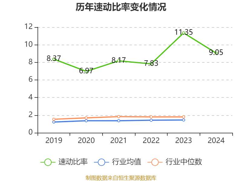皇冠登3管理出租_恒瑞医药：2024年净利润63.37亿元 同比增长47.28% 拟10派2元