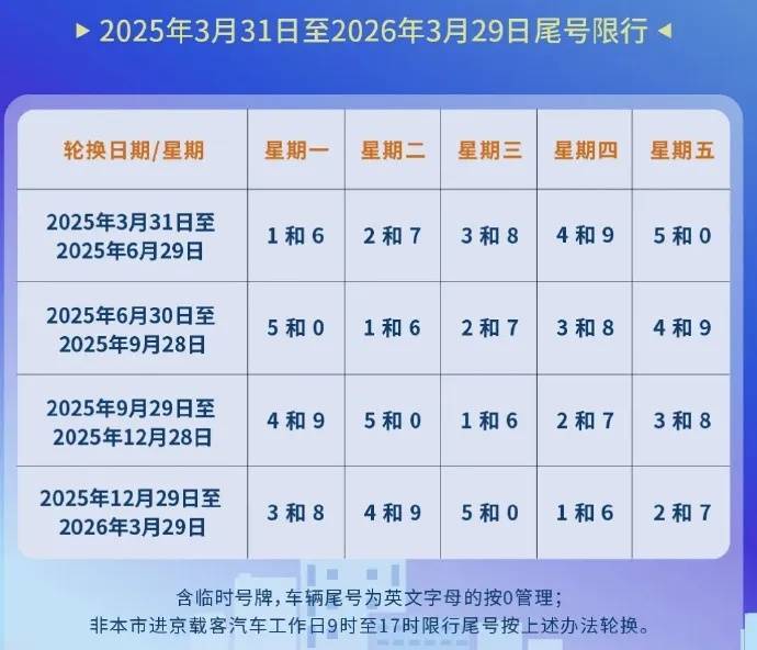 皇冠信用網代理出租
_重要皇冠信用網代理出租
!明天起在北京开车时一定要注意!