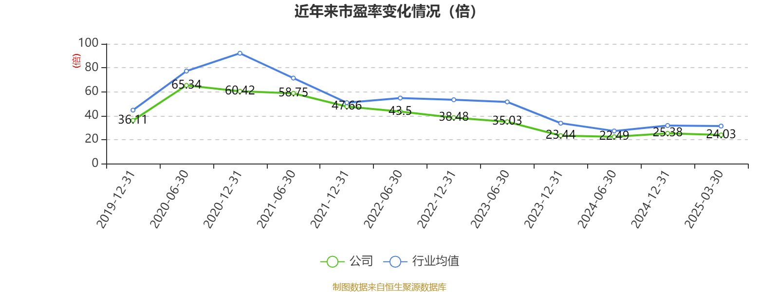 如何申请皇冠信用網会员_青岛啤酒：2024年净利润43.45亿元 同比增长1.81% 拟10派22元