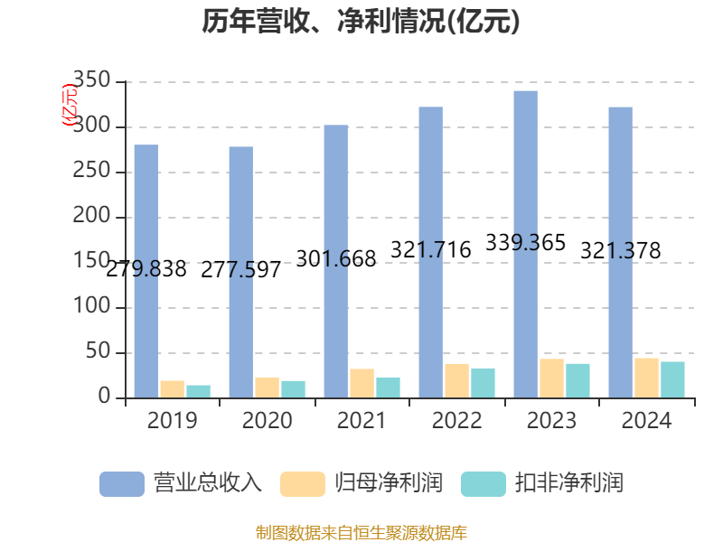 如何申请皇冠信用網会员_青岛啤酒：2024年净利润43.45亿元 同比增长1.81% 拟10派22元