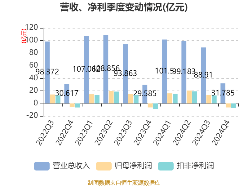 如何申请皇冠信用網会员_青岛啤酒：2024年净利润43.45亿元 同比增长1.81% 拟10派22元