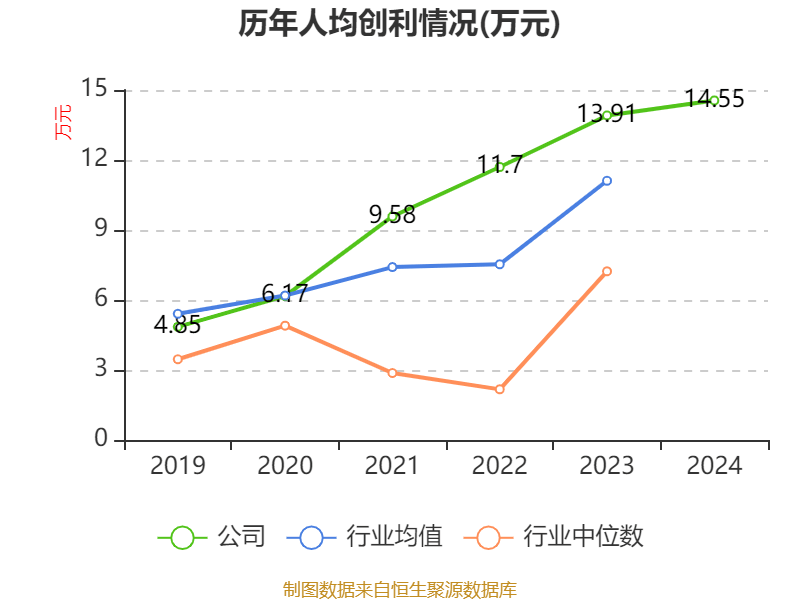 如何申请皇冠信用網会员_青岛啤酒：2024年净利润43.45亿元 同比增长1.81% 拟10派22元