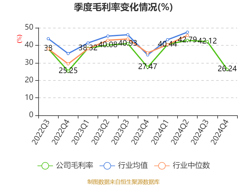 如何申请皇冠信用網会员_青岛啤酒：2024年净利润43.45亿元 同比增长1.81% 拟10派22元