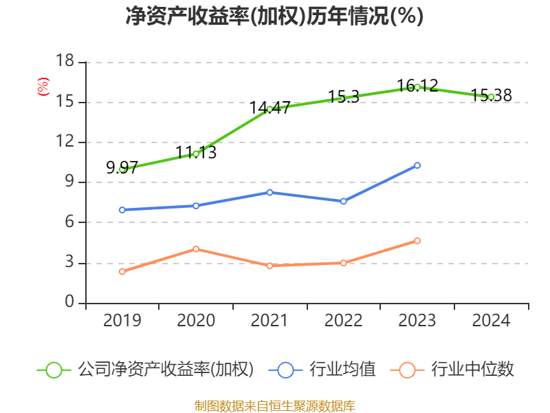 如何申请皇冠信用網会员_青岛啤酒：2024年净利润43.45亿元 同比增长1.81% 拟10派22元
