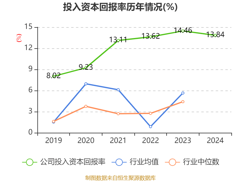 如何申请皇冠信用網会员_青岛啤酒：2024年净利润43.45亿元 同比增长1.81% 拟10派22元