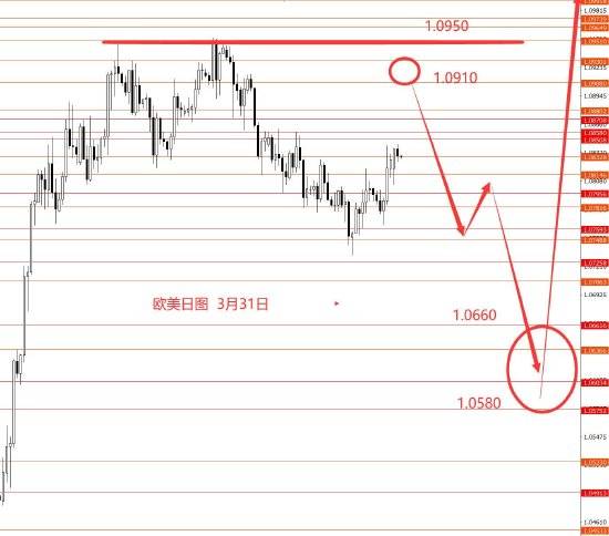 皇冠信用网怎么代理_张果彤:美元指数震荡调整黄金观望